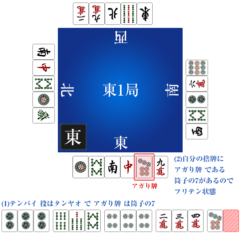 捨て牌によるフリテン