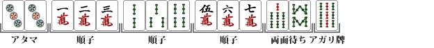 平和(ピンフ)