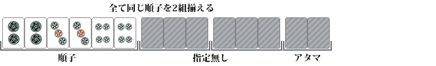 一盃口(イーペイコウ)