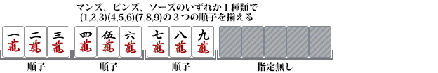 一気通貫(イッキツウカン)