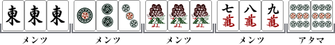 アガリの形