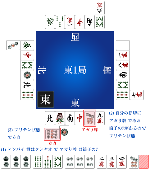 捨て牌によるフリテン