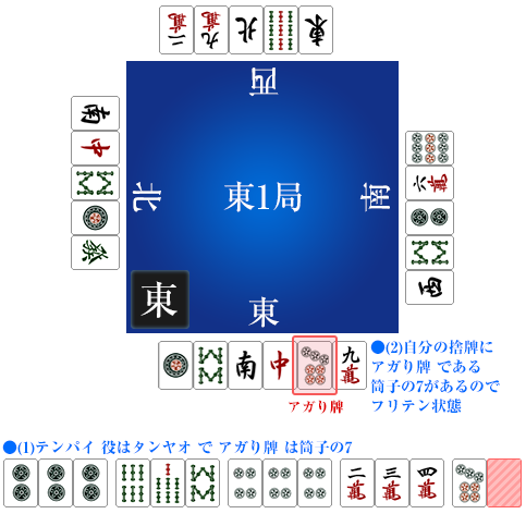 フリテンの例