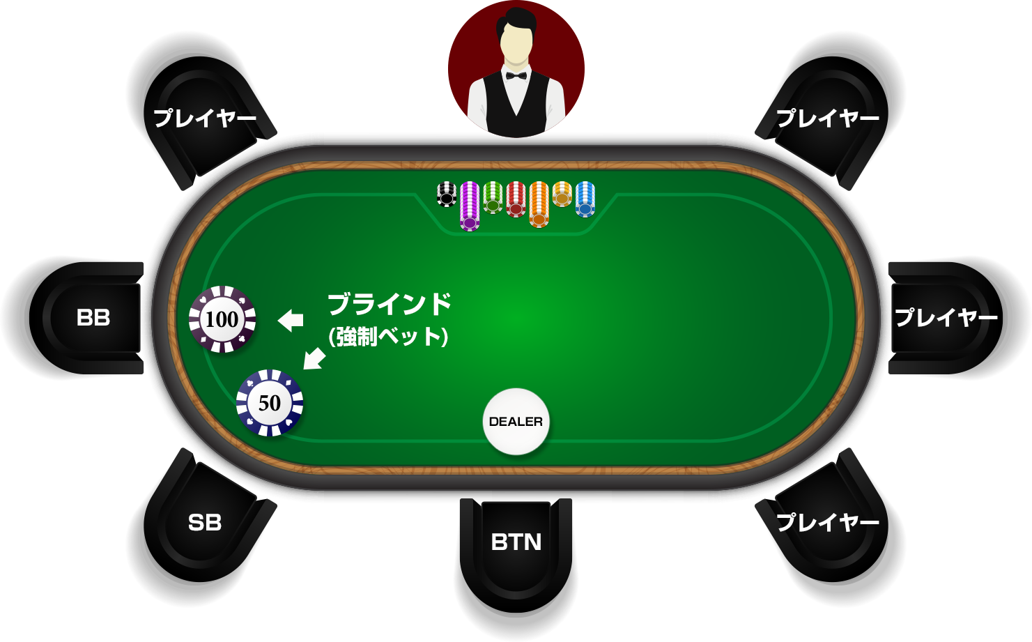 ブラインドベット
