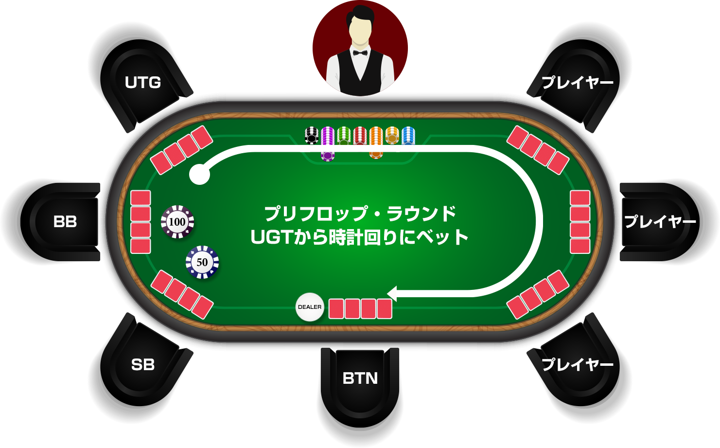 プリフロップ・ラウンド