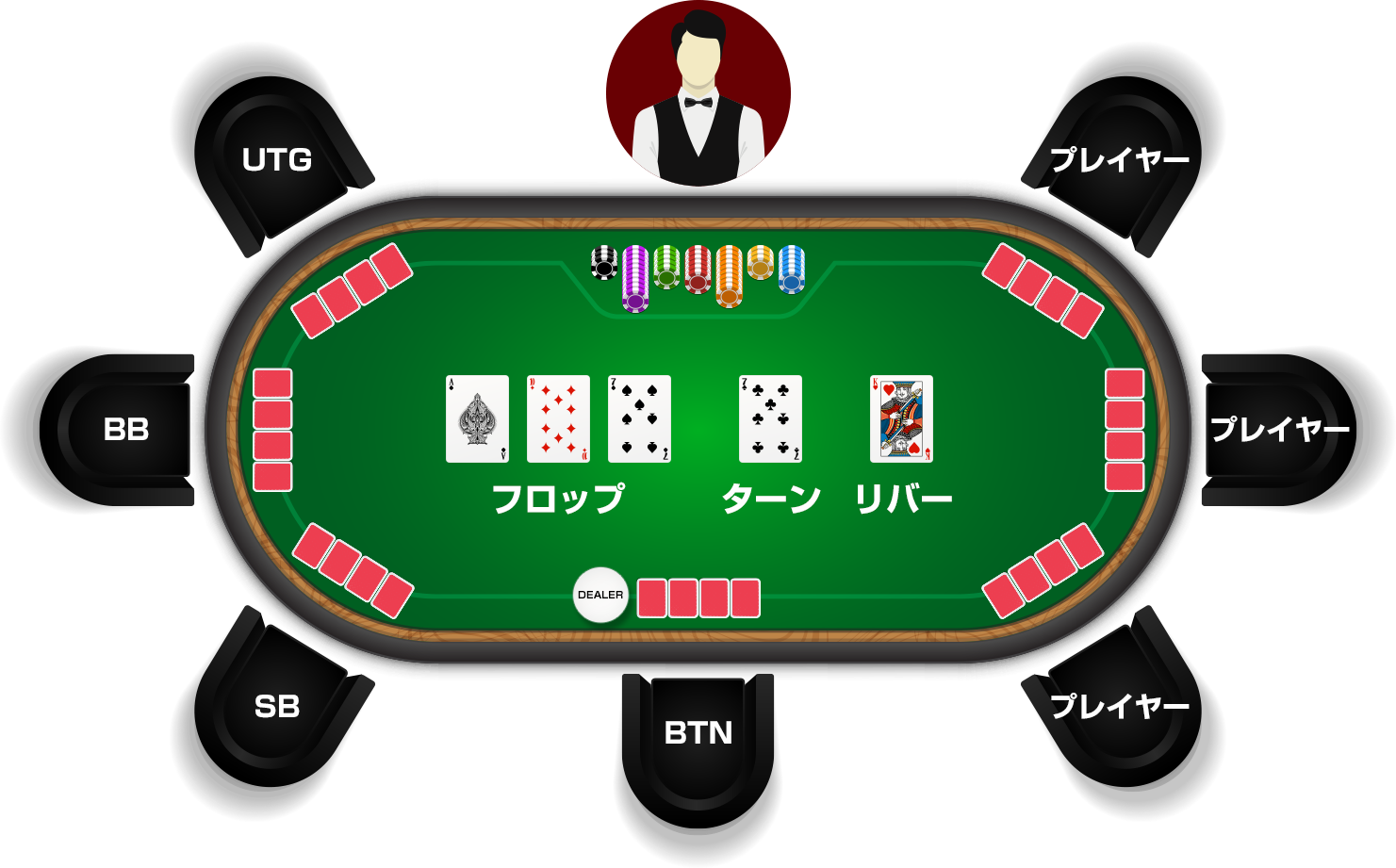 リバー