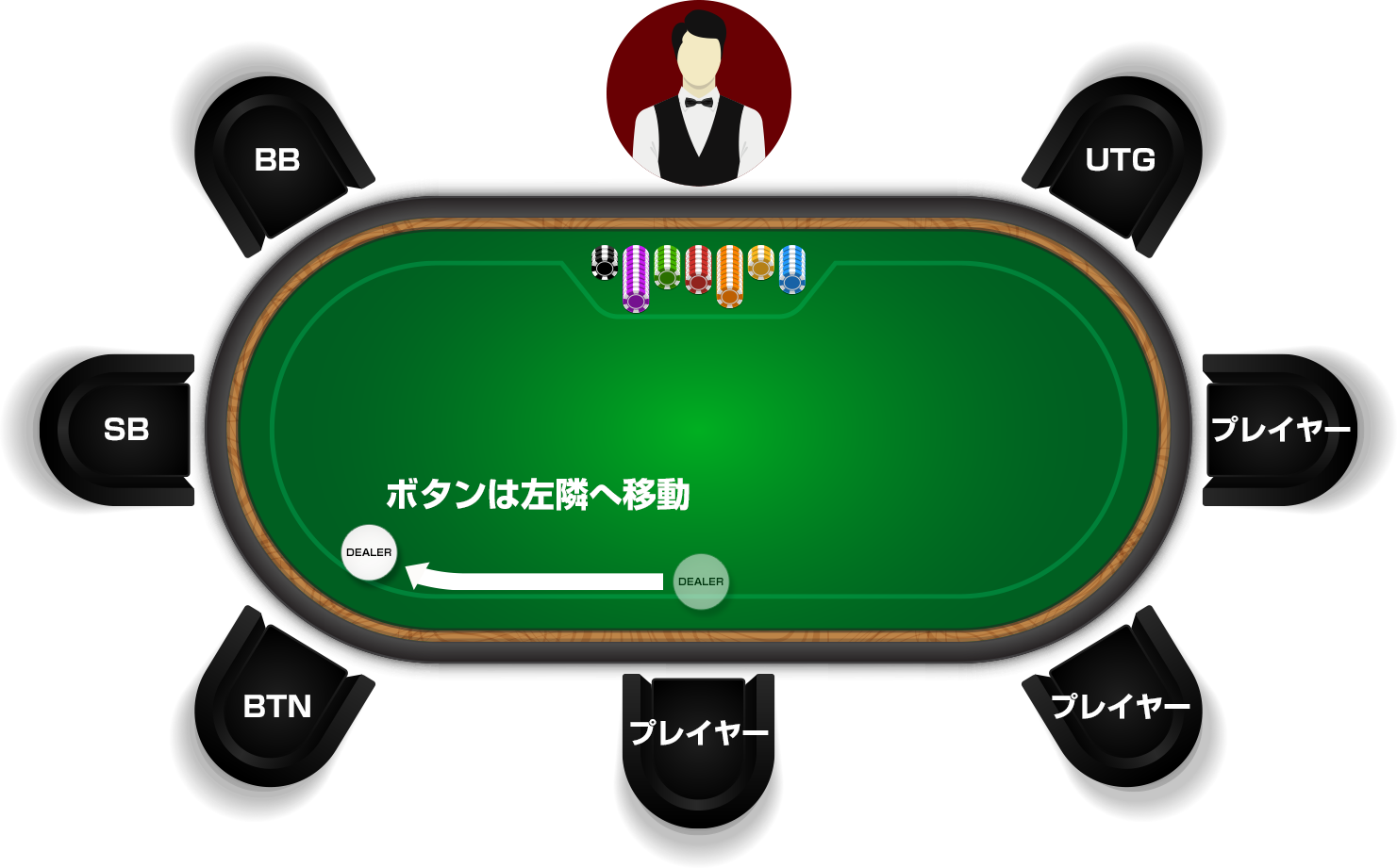 次のゲームへ