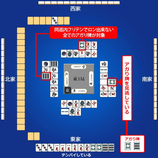 同巡内フリテン