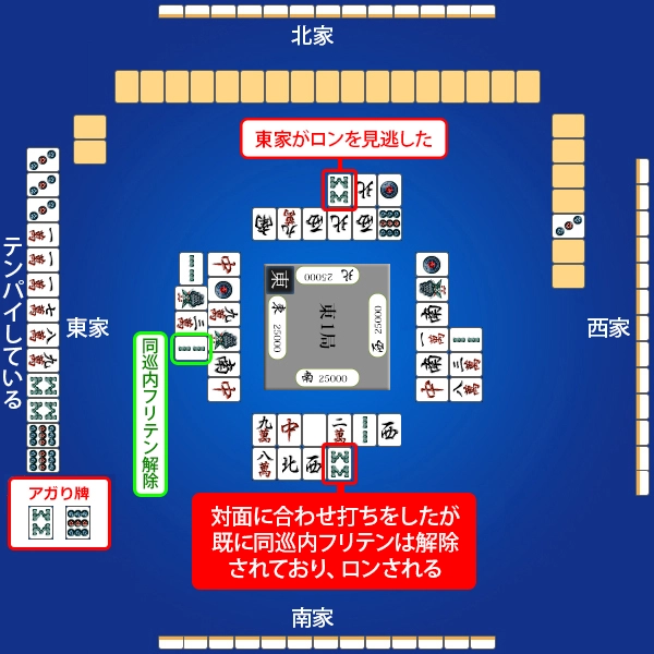 山越のロン